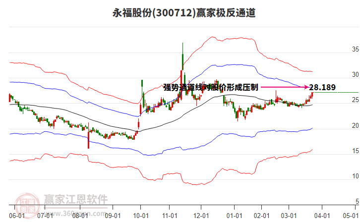 永福股份 永福股份