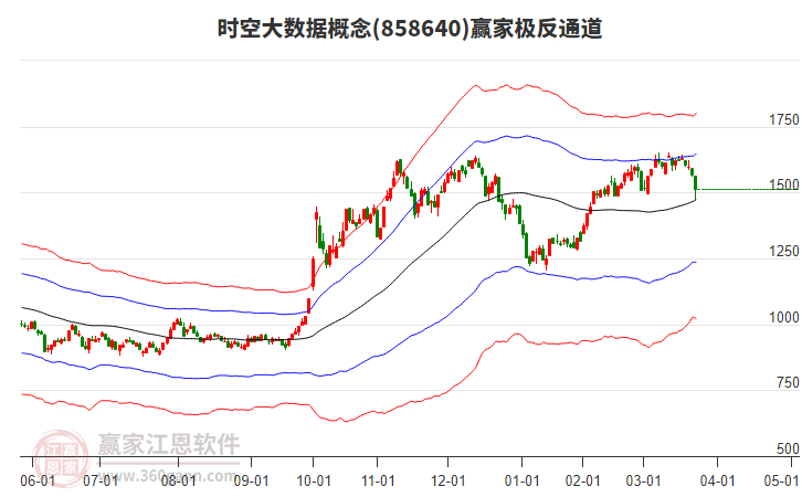 858640時(shí)空大數(shù)據(jù)贏家極反通道工具