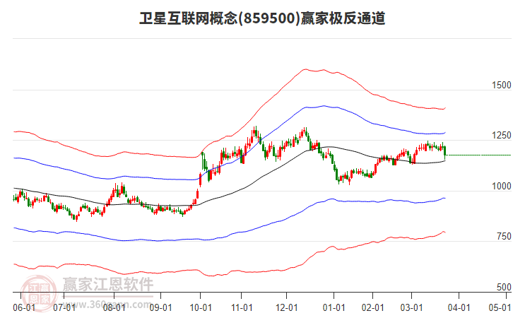 859500衛(wèi)星互聯(lián)網(wǎng)贏家極反通道工具 859500衛(wèi)星互聯(lián)網(wǎng)贏家極反通道工具