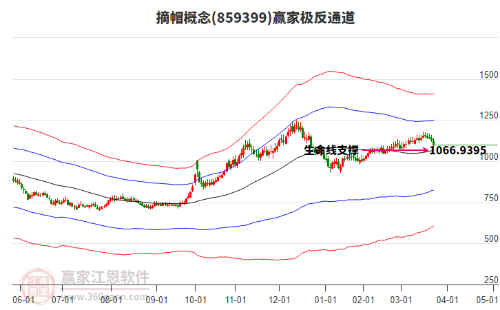 859399摘帽贏家極反通道工具 859399摘帽贏家極反通道工具