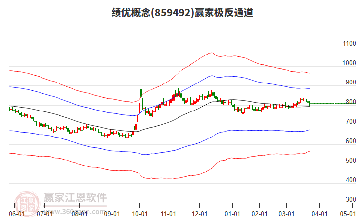 859492績優(yōu)贏家極反通道工具 859492績優(yōu)贏家極反通道工具