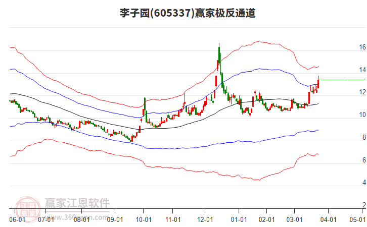 605337李子園贏家極反通道工具 605337李子園贏家極反通道工具