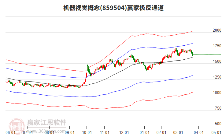 859504機器視覺贏家極反通道工具