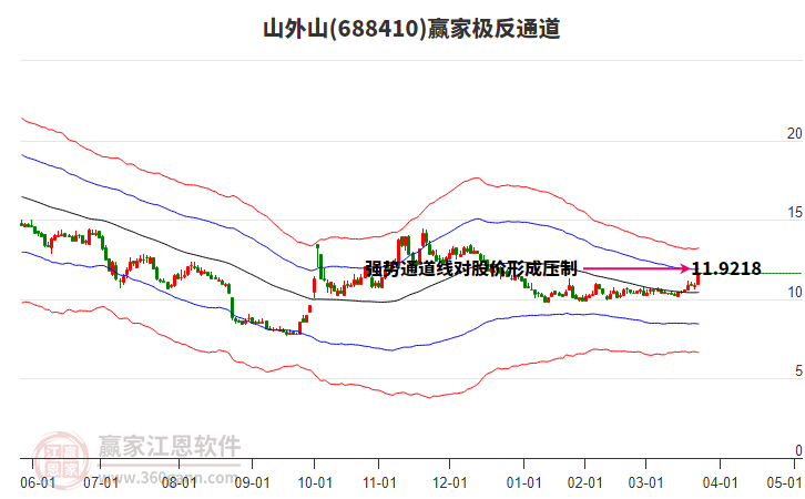 688410山外山贏家極反通道工具 688410山外山贏家極反通道工具