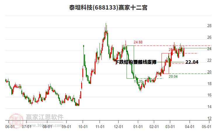 688133泰坦科技贏家十二宮工具