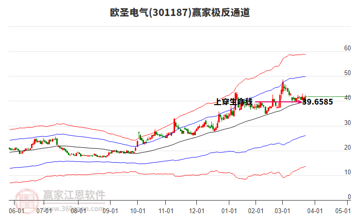 301187歐圣電氣贏家極反通道工具