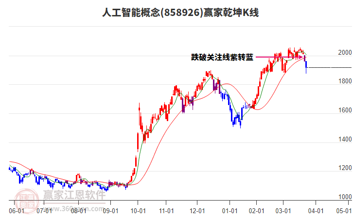 858926人工智能贏家乾坤K線工具