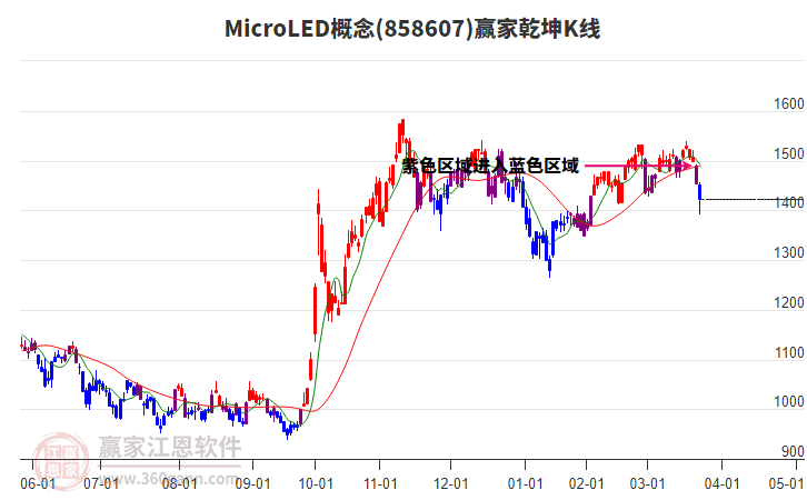 858607MicroLED贏家乾坤K線工具 858607MicroLED贏家乾坤K線工具