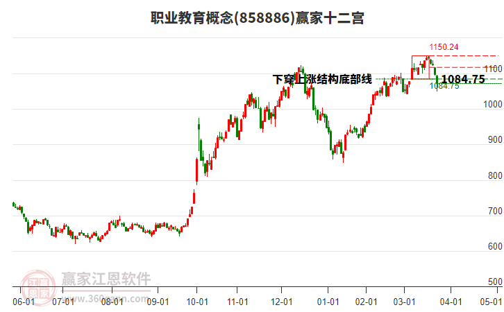 858886職業(yè)教育贏家十二宮工具 858886職業(yè)教育贏家十二宮工具