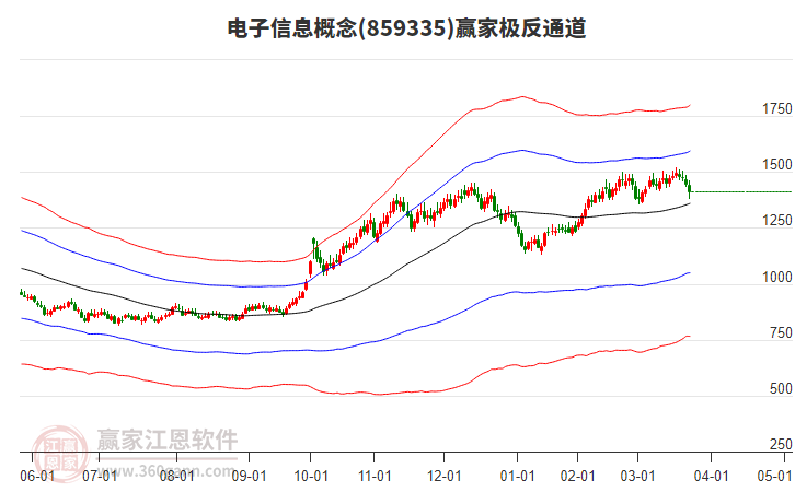 859335電子信息贏家極反通道工具 859335電子信息贏家極反通道工具