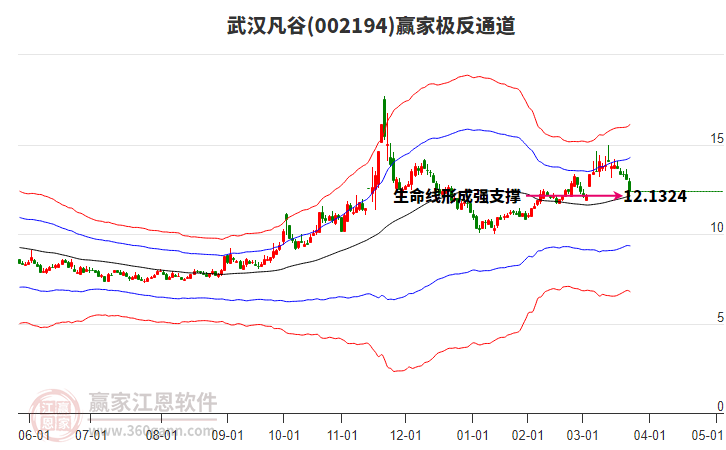 002194武漢凡谷贏家極反通道工具 002194武漢凡谷贏家極反通道工具
