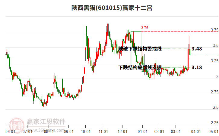 601015陜西黑貓贏家十二宮工具 601015陜西黑貓贏家十二宮工具
