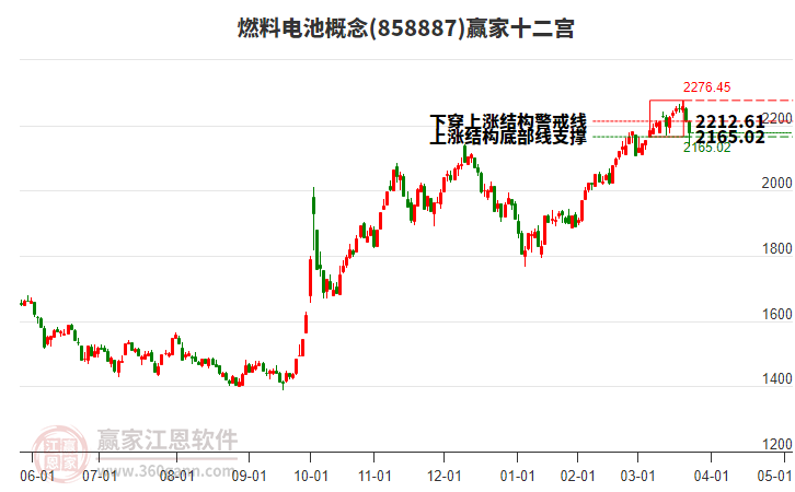 858887燃料電池贏家十二宮工具 858887燃料電池贏家十二宮工具