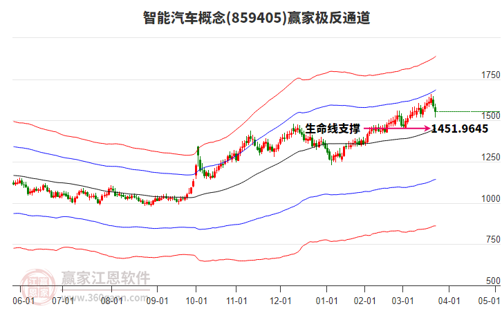 859405智能汽車贏家極反通道工具 859405智能汽車贏家極反通道工具