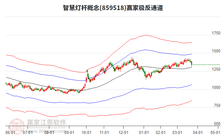 859518智慧燈桿贏家極反通道工具 859518智慧燈桿贏家極反通道工具