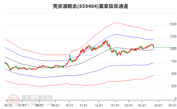 859484殼資源贏家極反通道工具 859484殼資源贏家極反通道工具