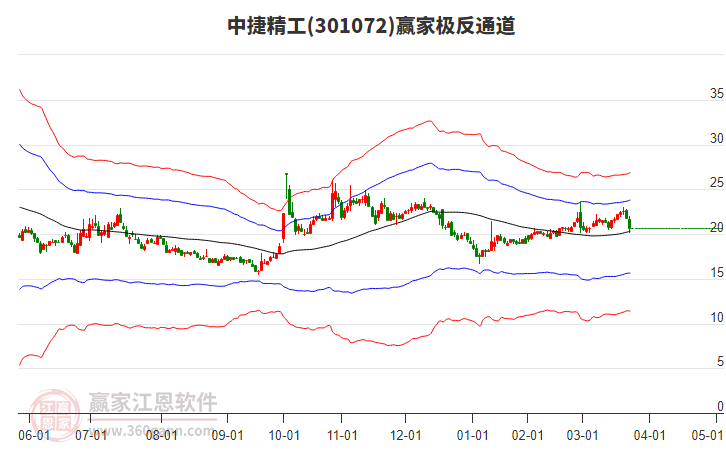 301072中捷精工贏家極反通道工具