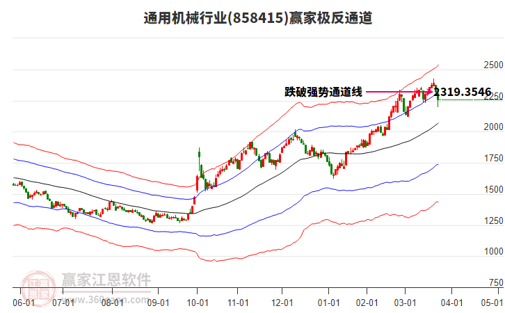858415通用機(jī)械贏家極反通道工具