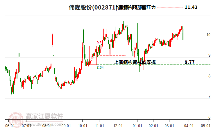002871偉隆股份贏家十二宮工具