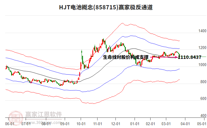 858715HJT電池贏家極反通道工具