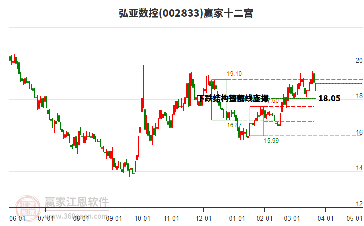 002833弘亞數(shù)控贏家十二宮工具