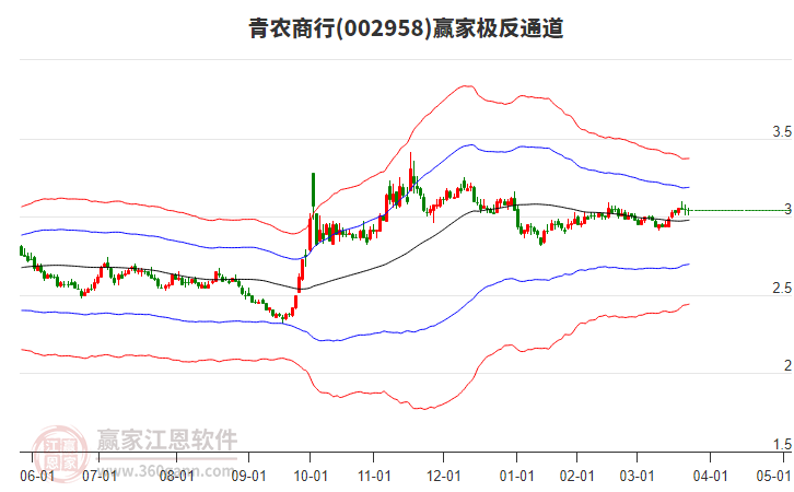 青農(nóng)商行 青農(nóng)商行