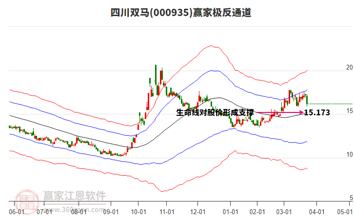 000935四川雙馬贏家極反通道工具 000935四川雙馬贏家極反通道工具