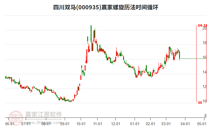 000935四川雙馬螺旋歷法時間循環(huán)工具 000935四川雙馬螺旋歷法時間循環(huán)工具