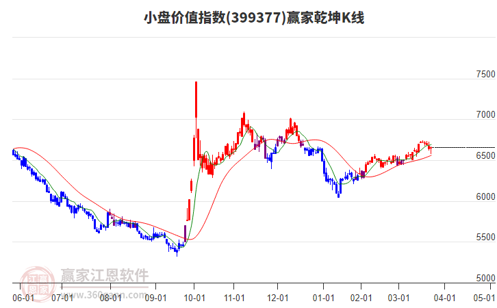 399377小盤價值贏家乾坤K線工具