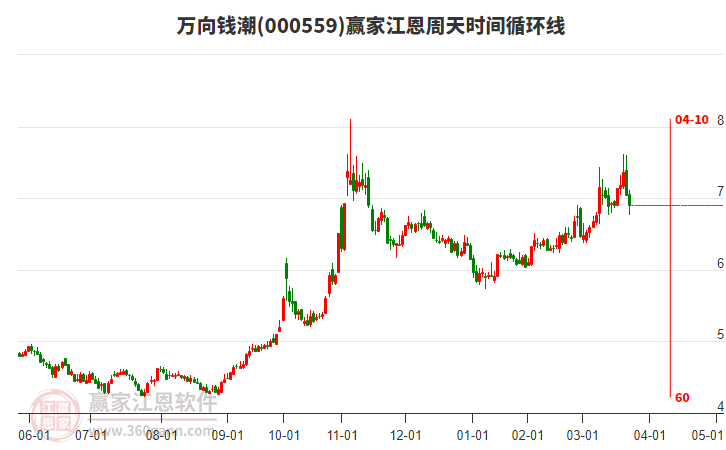 萬向錢潮 萬向錢潮