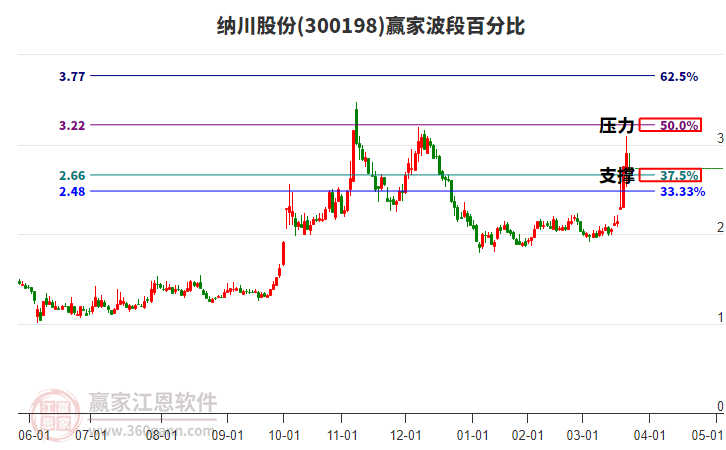 納川股份 納川股份