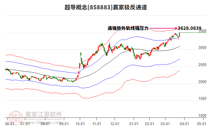 858883超導贏家極反通道工具