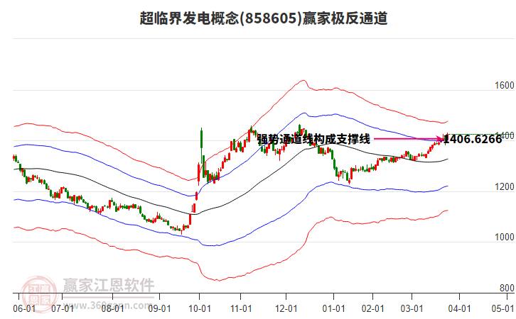 858605超臨界發(fā)電贏家極反通道工具
