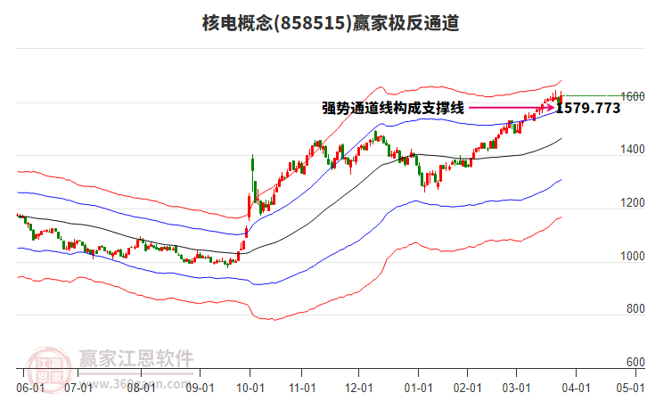 858515核電贏家極反通道工具 858515核電贏家極反通道工具