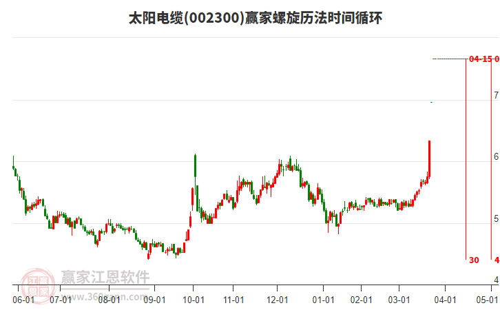 002300太陽電纜螺旋歷法時間循環(huán)工具