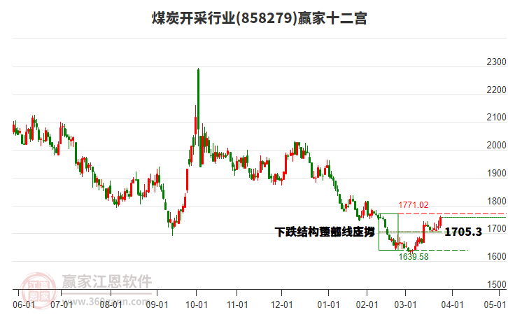 858279煤炭開(kāi)采贏家十二宮工具 858279煤炭開(kāi)采贏家十二宮工具
