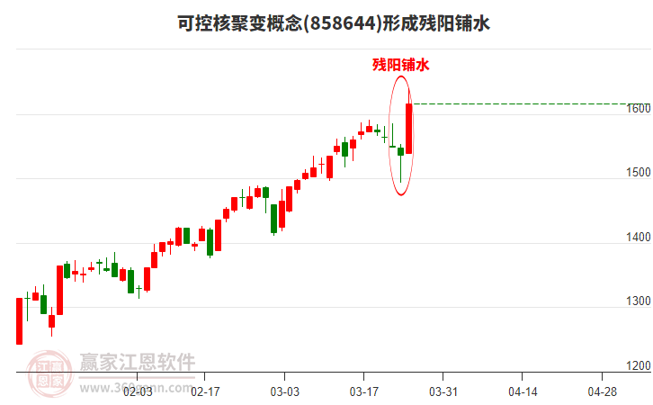 可控核聚變形成殘陽鋪水形態(tài)
