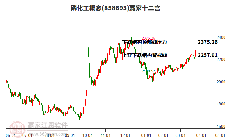 858693磷化工贏家十二宮工具