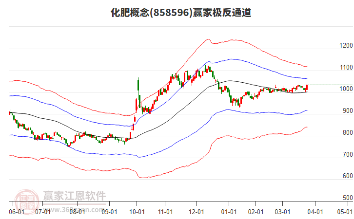 858596化肥贏家極反通道工具 858596化肥贏家極反通道工具