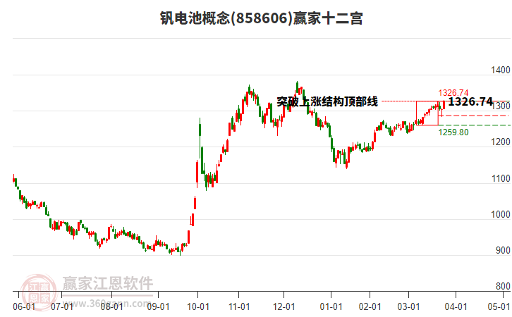 858606釩電池贏家十二宮工具 858606釩電池贏家十二宮工具