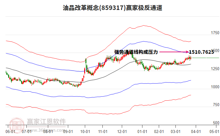 859317油品改革贏家極反通道工具