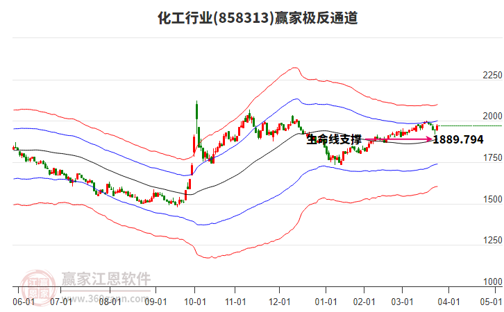 858313化工贏家極反通道工具 858313化工贏家極反通道工具