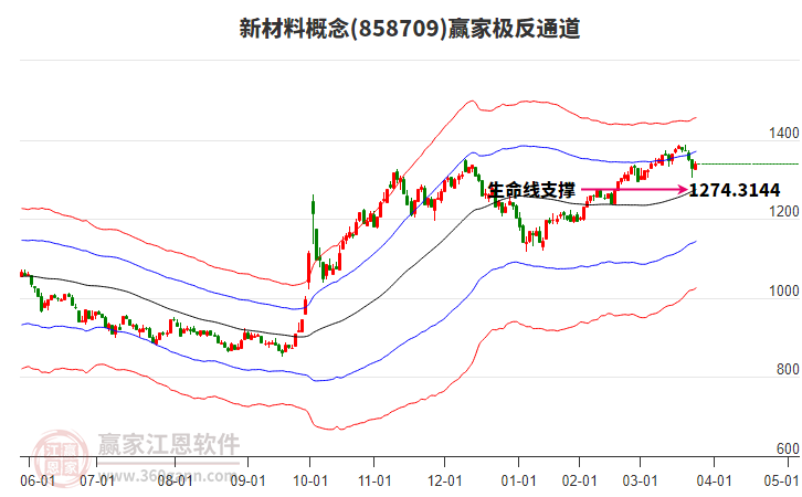 858709新材料贏家極反通道工具 858709新材料贏家極反通道工具