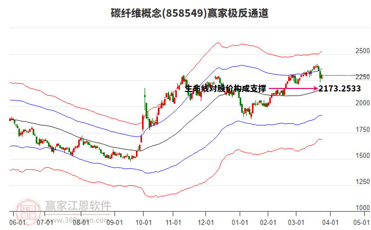 858549碳纖維贏家極反通道工具