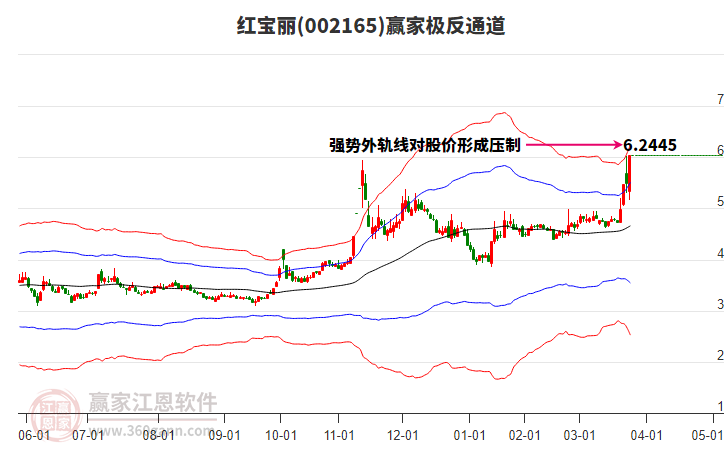 002165紅寶麗贏家極反通道工具