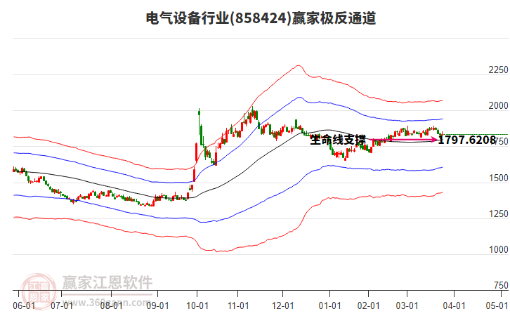 858424電氣設(shè)備贏家極反通道工具 858424電氣設(shè)備贏家極反通道工具