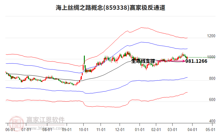 859338海上絲綢之路贏家極反通道工具 859338海上絲綢之路贏家極反通道工具