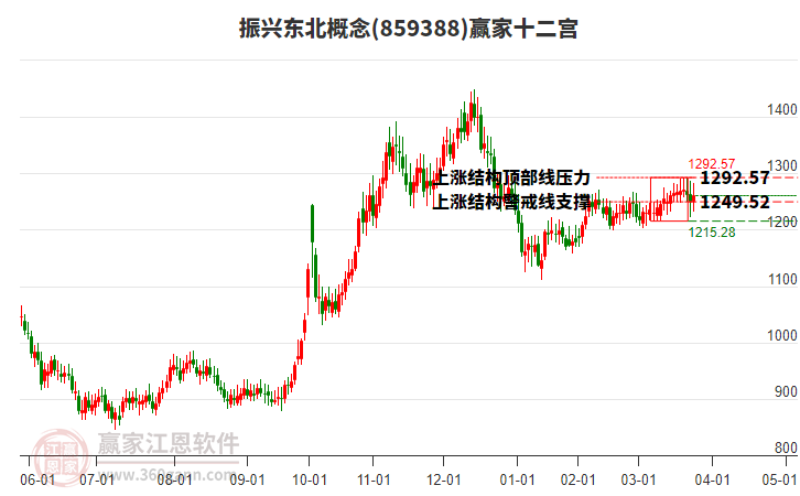 859388振興東北贏(yíng)家十二宮工具