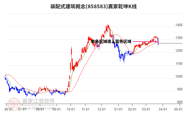 858583裝配式建筑贏家乾坤K線工具 858583裝配式建筑贏家乾坤K線工具