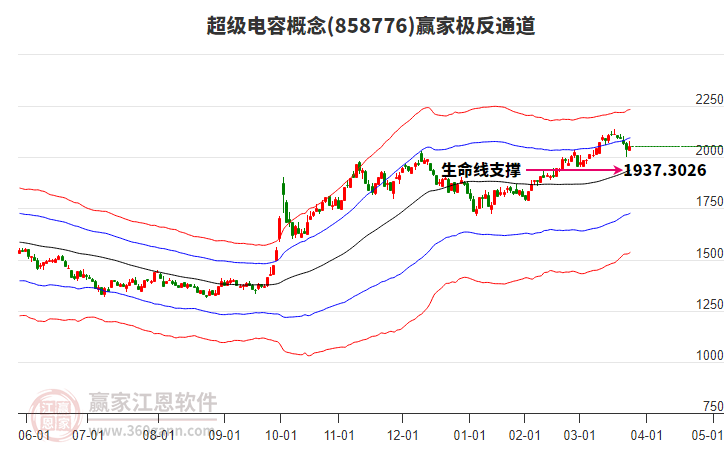858776超級(jí)電容贏家極反通道工具